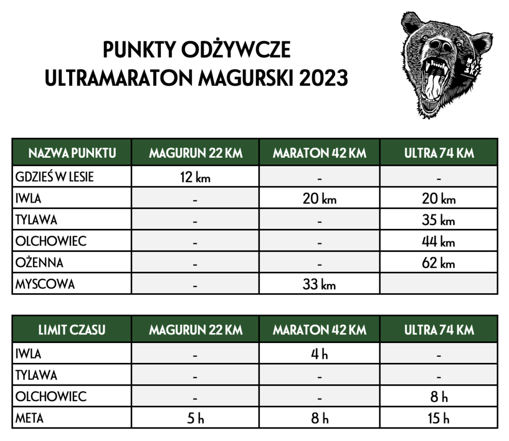 Puinkty odżywcze Ultramaraton Magurski 2023