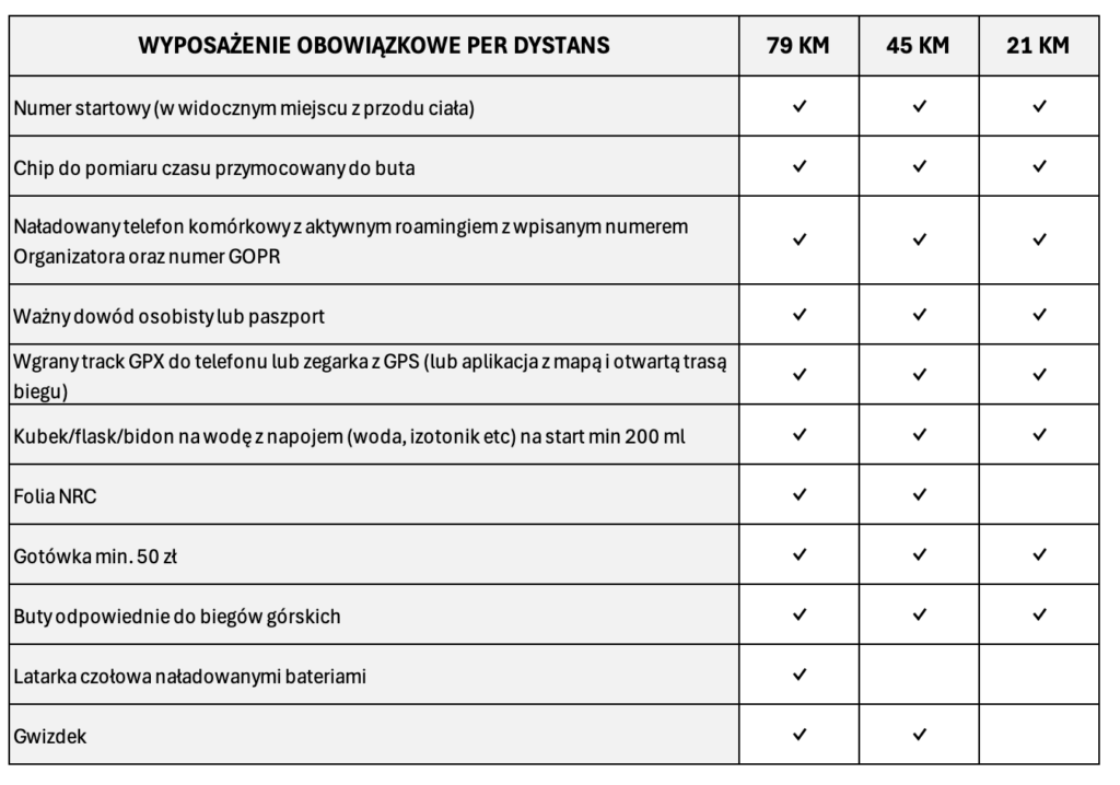 Wyposazenie obowiazkowe