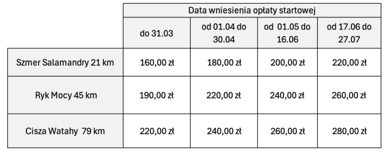 płaty startowe Ultramaraton Magurski 2025