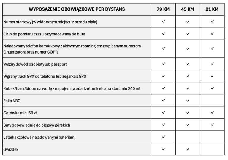 Wyposażenie obowiązkowe X Ultramaraton Magurski 2025